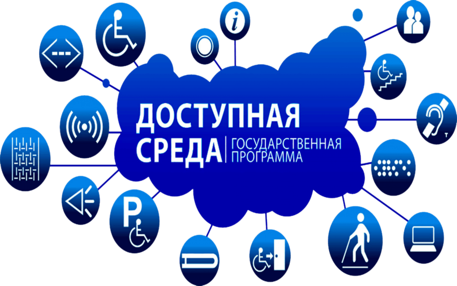 Доступная среда для  инвалидов и иных маломобильных групп населения.