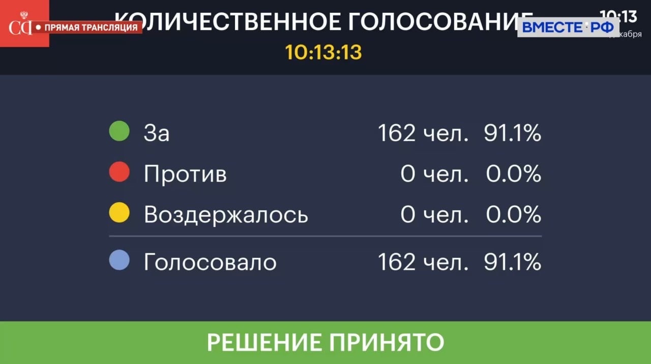 Выборы Президента Российской Федерации пройдут 17 марта 2024 года..