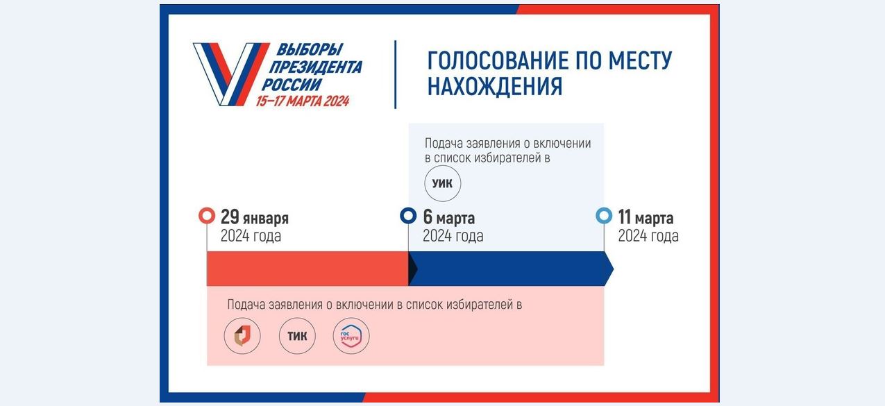 Начался прием подачи заявлений в рамках механизма «Мобильный избиратель».